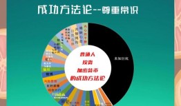 imToken钱包新手必看：安全下载与低风险投资实操指南