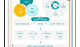 imToken 2.0社区怎么玩？从治理到开发，三大策略打造用户共建生态