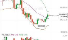 如何在imToken官网快速查看实时币价与市场行情数据