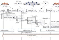 imToken冷钱包如何安全实现跨链交易？离线签名跨链操作指南
