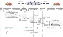 imToken冷钱包如何安全实现跨链交易？离线签名跨链操作指南