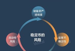 如何用imToken免费版安全理财，让数字资产稳定增值
