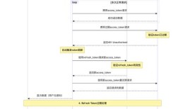 imToken官网交互设计详解：如何兼顾安全与便捷的用户体验