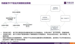 imToken新版下载后，如何靠强化安全教程和跨链指南改进市场策略？