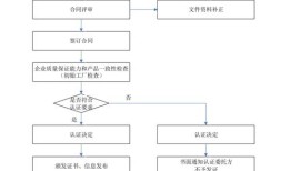 如何在imToken官网安全下载1.0版？建立透明流程的关键步骤