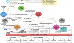 imToken怎么用？一篇讲透它在DeFi、NFT和多链资产管理中的实际应用