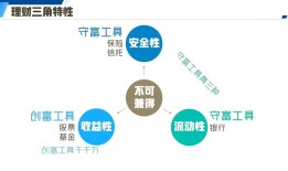 市场波动大？教你用官方imToken安全下载与资产应对策略