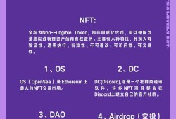 imToken钱包NFT功能详解：如何管理、展示与转赠数字藏品