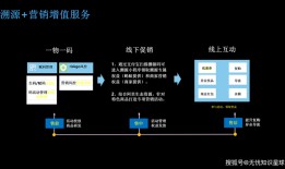 如何建立诚信投资关系？从ImToken官网安全下载2.0国际版开始，开启透明第一步