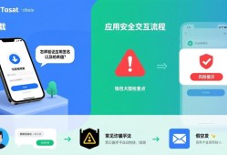 认准imToken官网地址，三步验证真假，远离仿冒钓鱼陷阱