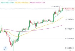 imToken官网市场分析怎么看？手把手教你查币价、K线图