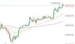 imToken官网市场分析怎么看？手把手教你查币价、K线图