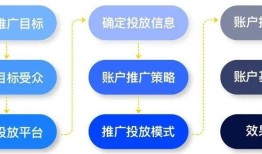 避开虚假应用，教你如何从官网下载imToken并利用投资策略实现资产增值