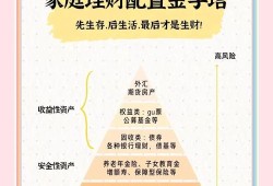 imToken资产管理指南：如何评估资产配置，规避盲目跟风风险？