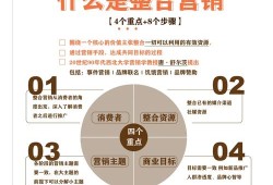 imToken 3.0项目推广指南：快速接入官方渠道与用户社区