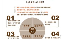 imToken 3.0项目推广指南：快速接入官方渠道与用户社区