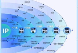 如何激发imToken社区活力？从单向管理转向双向赋能是关键