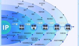 如何激发imToken社区活力？从单向管理转向双向赋能是关键