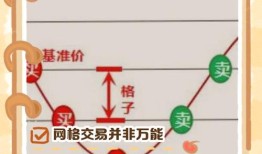 imToken钱包算法交易怎么用？定投/止盈/网格交易自动化实操指南