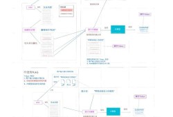 如何在imToken钱包查看财务报表？一图看懂资产分布
