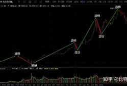 IM钱包趋势分析指南：如何利用官网版看懂币价走势
