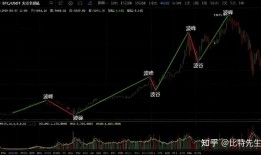IM钱包趋势分析指南：如何利用官网版看懂币价走势
