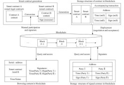 imToken智能合约使用指南：安全交易与DeFi入门教程
