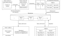 imToken智能合约使用指南：安全交易与DeFi入门教程