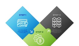 imToken免费版：新手入门区块链的首选钱包，推动行业普及的关键工具