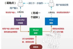 imToken如何构建交流网络？分享三大方法：安全互动、链上活动与DApp浏览器使用