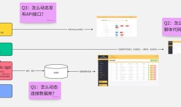 imToken技术文档查找指南，API与开发资源快速获取