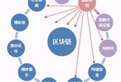 用imToken钱包做市场分析：从安装到看行情、链上数据的实用策略