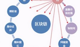 用imToken钱包做市场分析：从安装到看行情、链上数据的实用策略