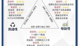 官网下载imToken后，怎样做才能理性投资不踩坑？