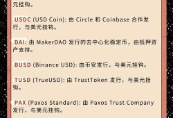 在加密货币世界，imToken不只是钱包！长期投资策略与安全存储要点揭秘