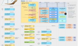 imToken安卓版app下载后，怎样结合链上数据和外部信息评估市场趋势？