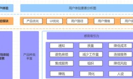 imToken官网如何提升用户体验与信任，增强用户忠诚度？