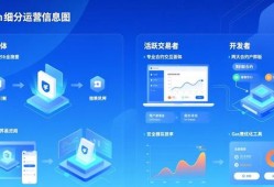 imToken用户反馈调查：优化官网下载体验与新增NFT管理功能