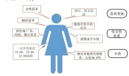 imToken 2.0用户画像分析：从极客到大众，安全官网下载成趋势