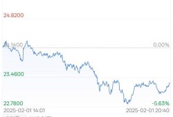 imToken钱包2025报告：硬件钱包使用增45%，Layer2交易超60%成趋势