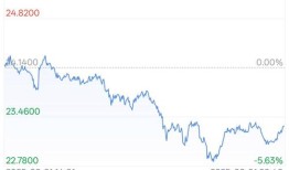 imToken钱包2025报告：硬件钱包使用增45%，Layer2交易超60%成趋势