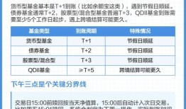 imToken投资收益怎么算？记录本金市值、扣除手续费是关键
