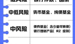 imToken用户资产安全分化：警惕非官方版本风险，学习链上操作稳健收益