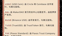 imToken钱包支持哪些数字货币？ETH、BTC等主流币与跨链功能解析