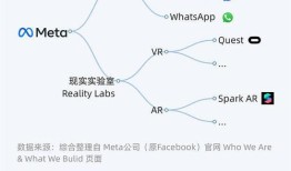 imToken 2.0怎么打市场？从安全钱包升级成多链生态入口抢用户