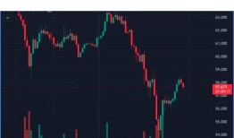 imToken钱包最新版怎么用行情工具看盘？三步看懂MACD和RSI