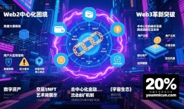 imToken 2.0国际版未来走向分析：多链整合与Web3入口趋势解读