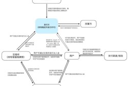 如何用imToken国外版管理多币种流动性？分散存储与质押挖矿技巧