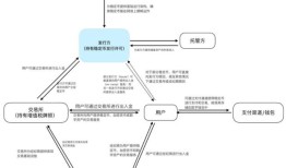 如何用imToken国外版管理多币种流动性？分散存储与质押挖矿技巧