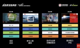 imToken业务转向：合规化、全球化与技术深耕成最新发展趋势